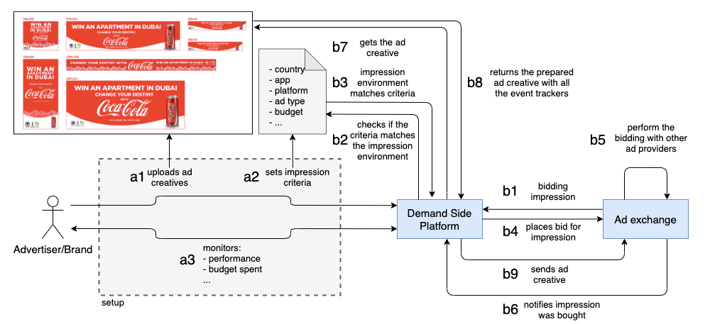 DSP System