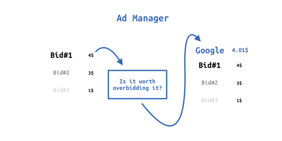 Ad Manager